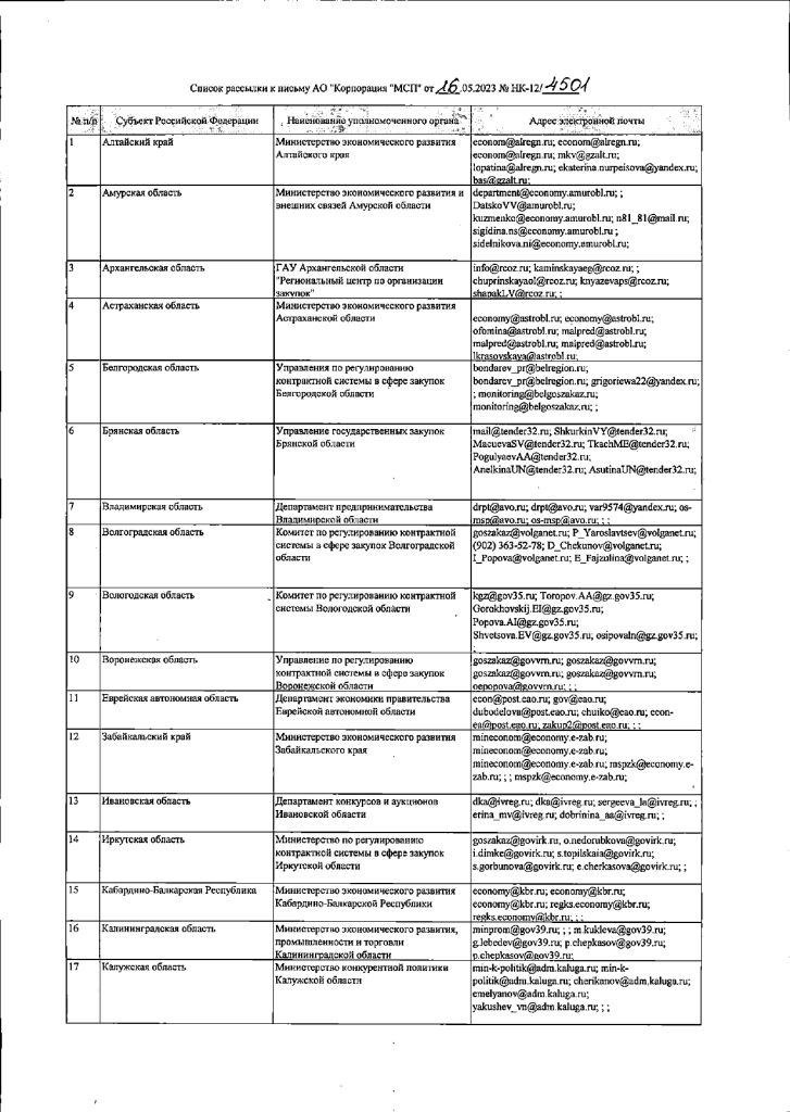 Приложение к спецпроекту МСПспасибо page 0001