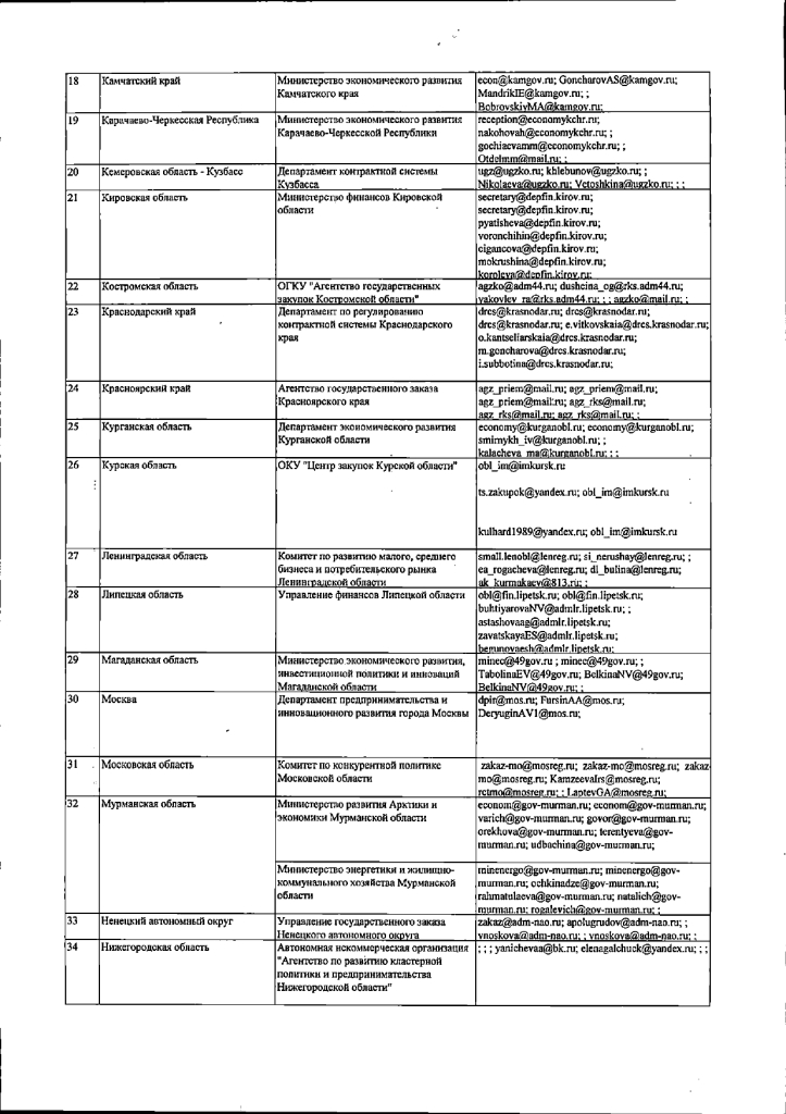 Приложение к спецпроекту МСПспасибо page 0002