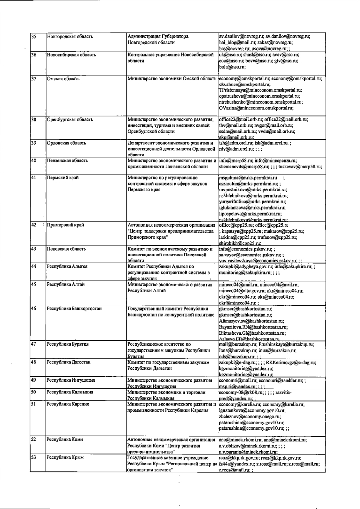 Приложение к спецпроекту МСПспасибо page 0003