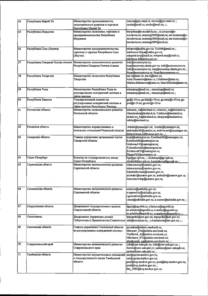 Приложение к спецпроекту МСПспасибо page 0004
