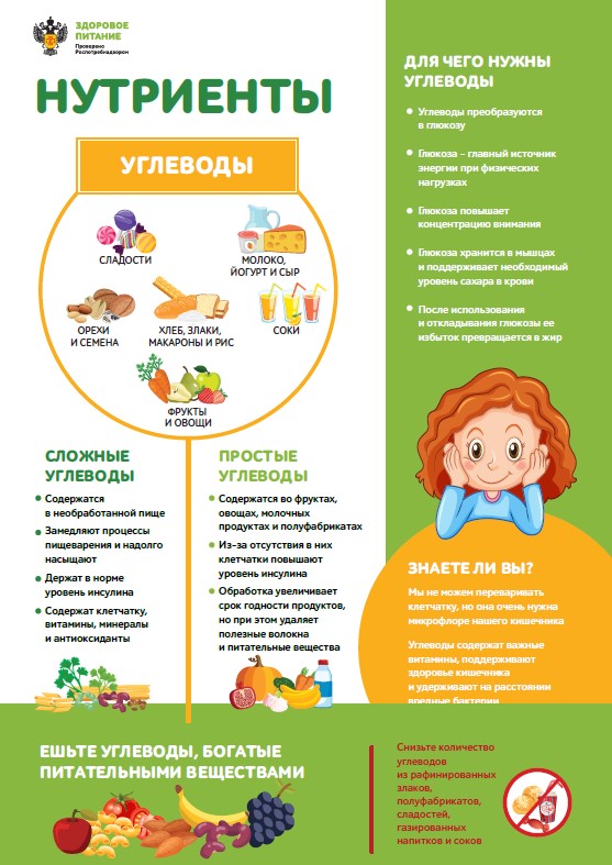 2. углеводы