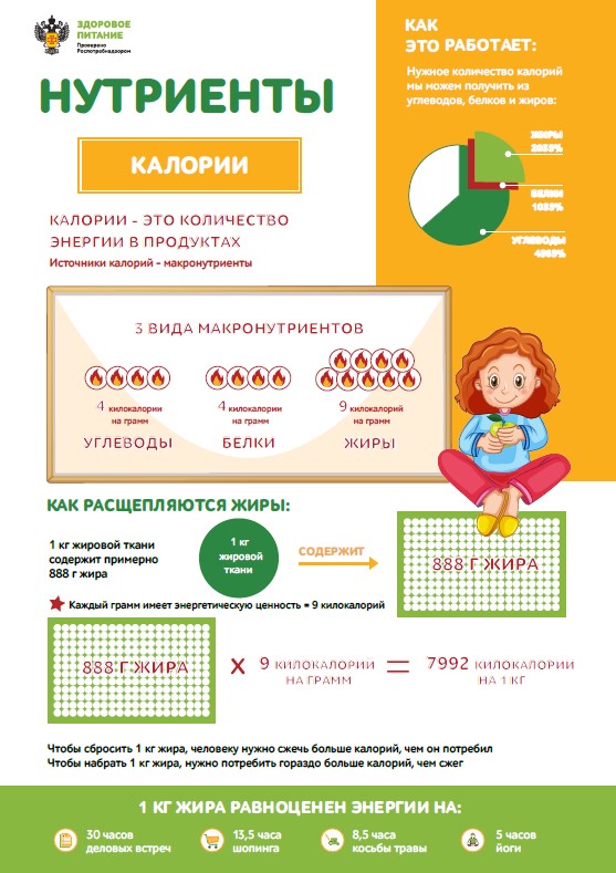 5. калории